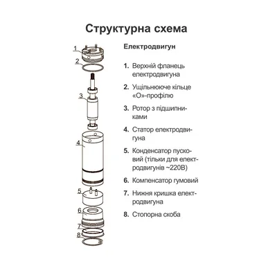 електродвигун 0,55кВт Ø96мм для 777122, 777131, 777445, 777446