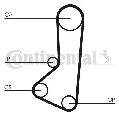 Ремінь ГРМ CONTITECH CT511